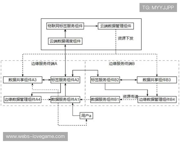 云端制作系统支持突发流量调度，应对峰值并发需求